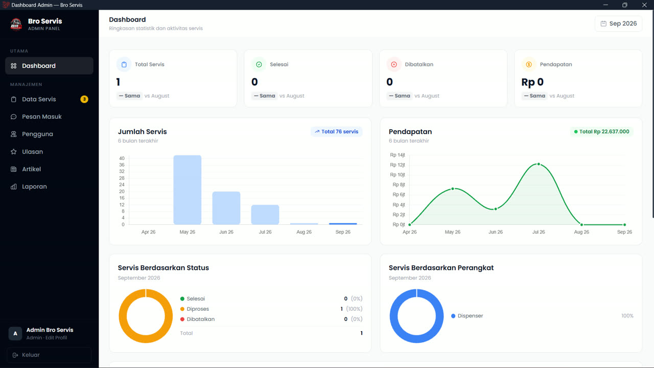 Dashboard admin Bro Servis