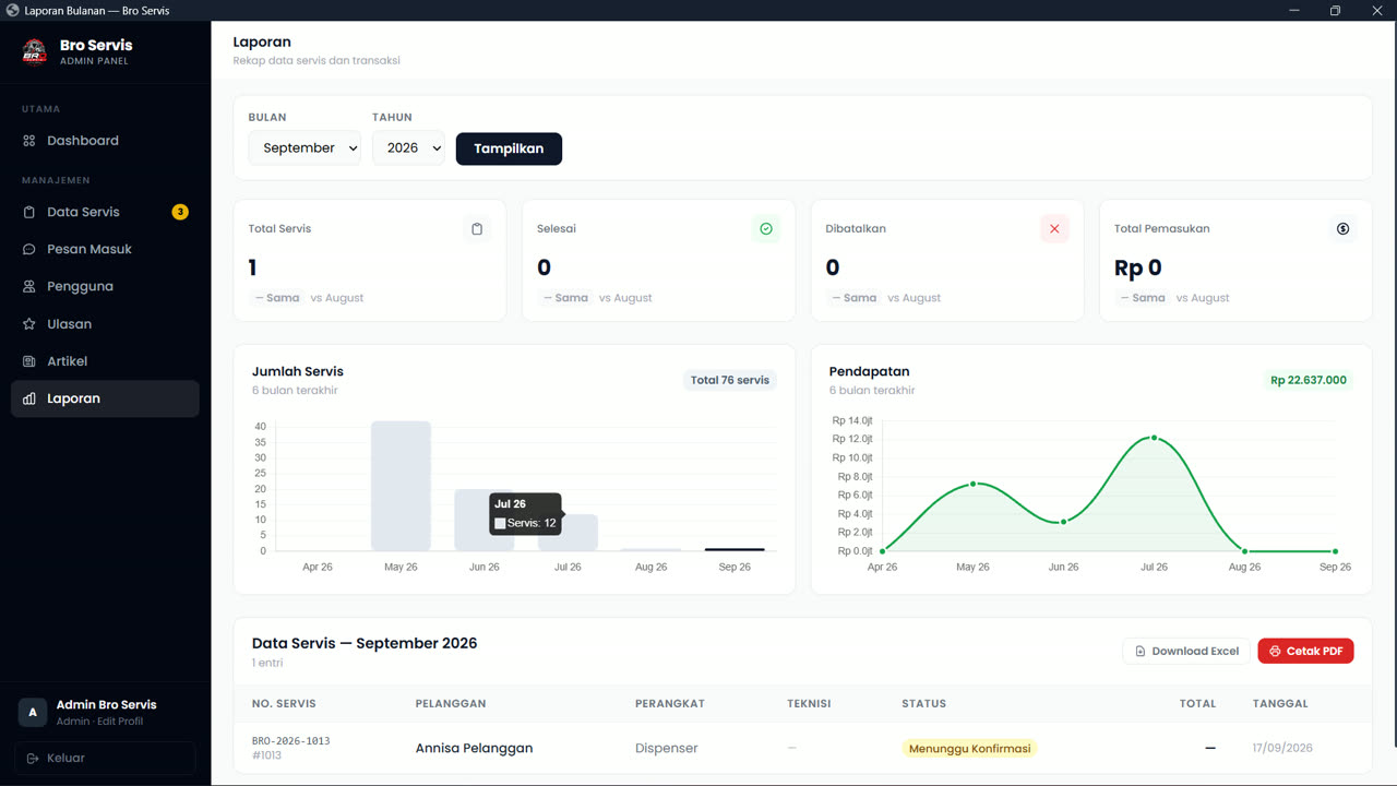 Admin — laporan dan ekspor data